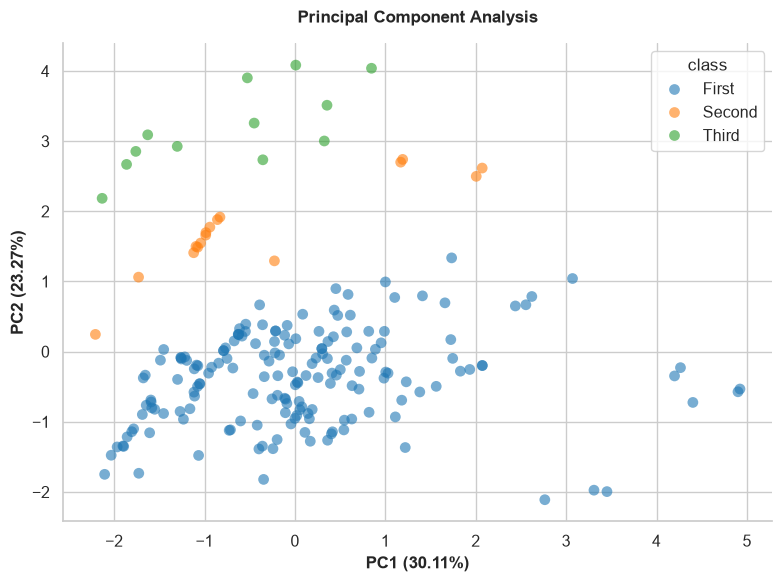 PCA Plot
